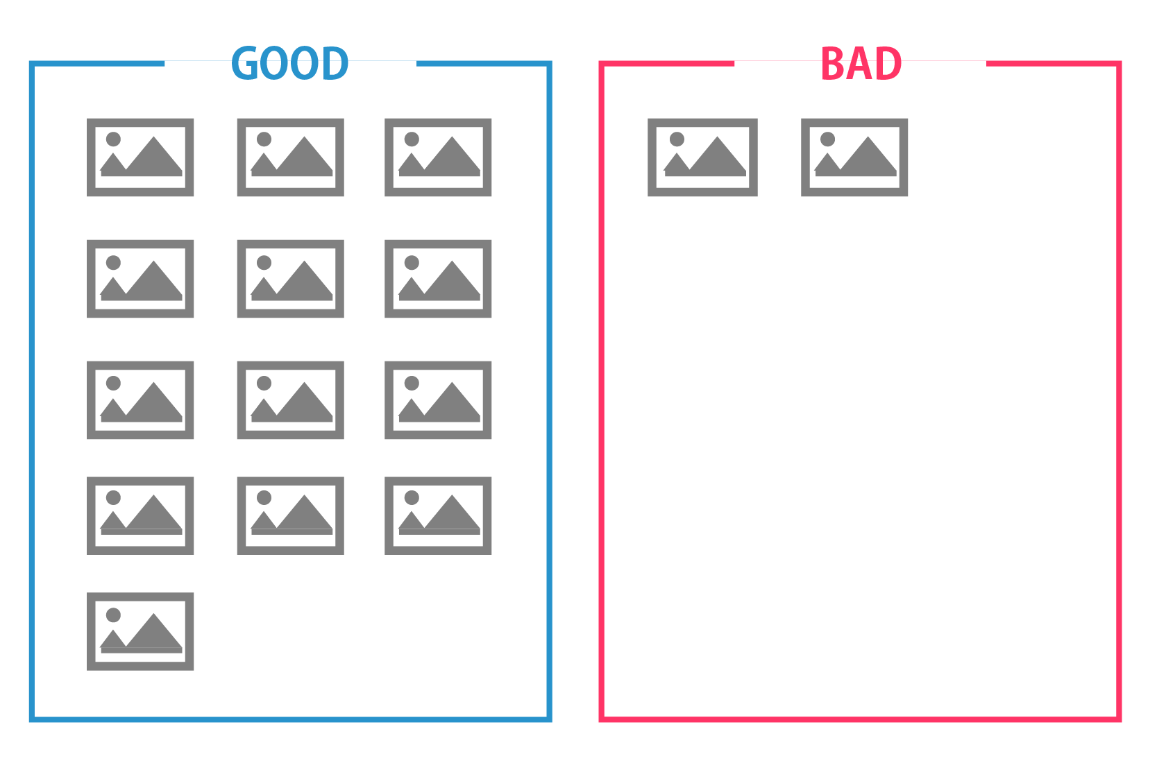 詳細なアノテーションが不要