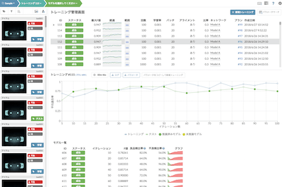 GUI ツールによる直感的な操作が可能