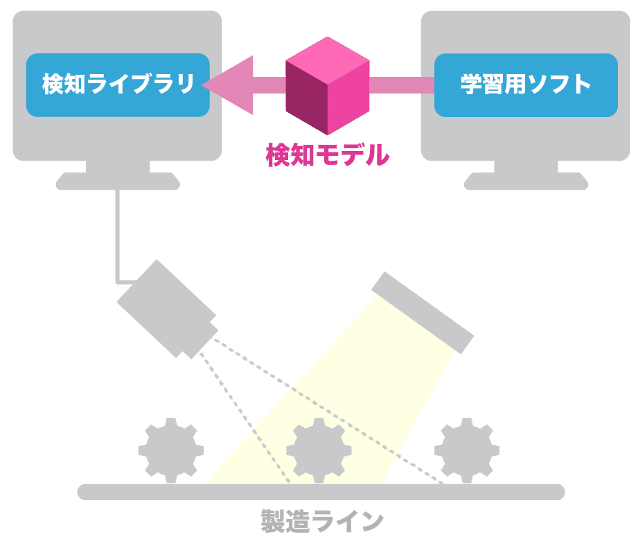 ヒートマップによる不良箇所の可視化
