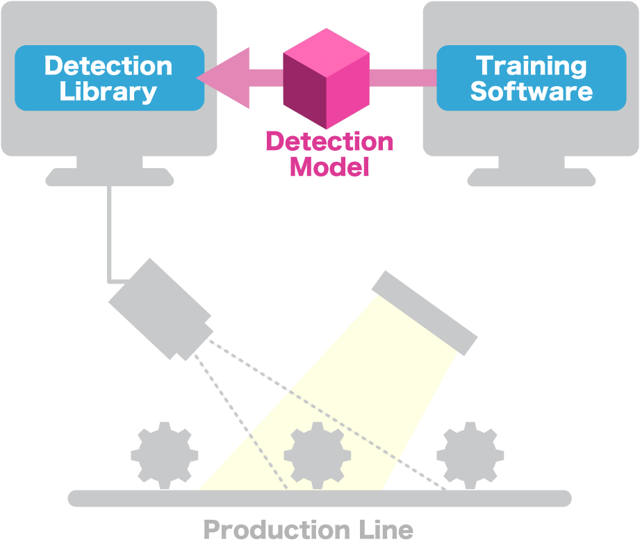 Visualization of defective parts with a heatmap